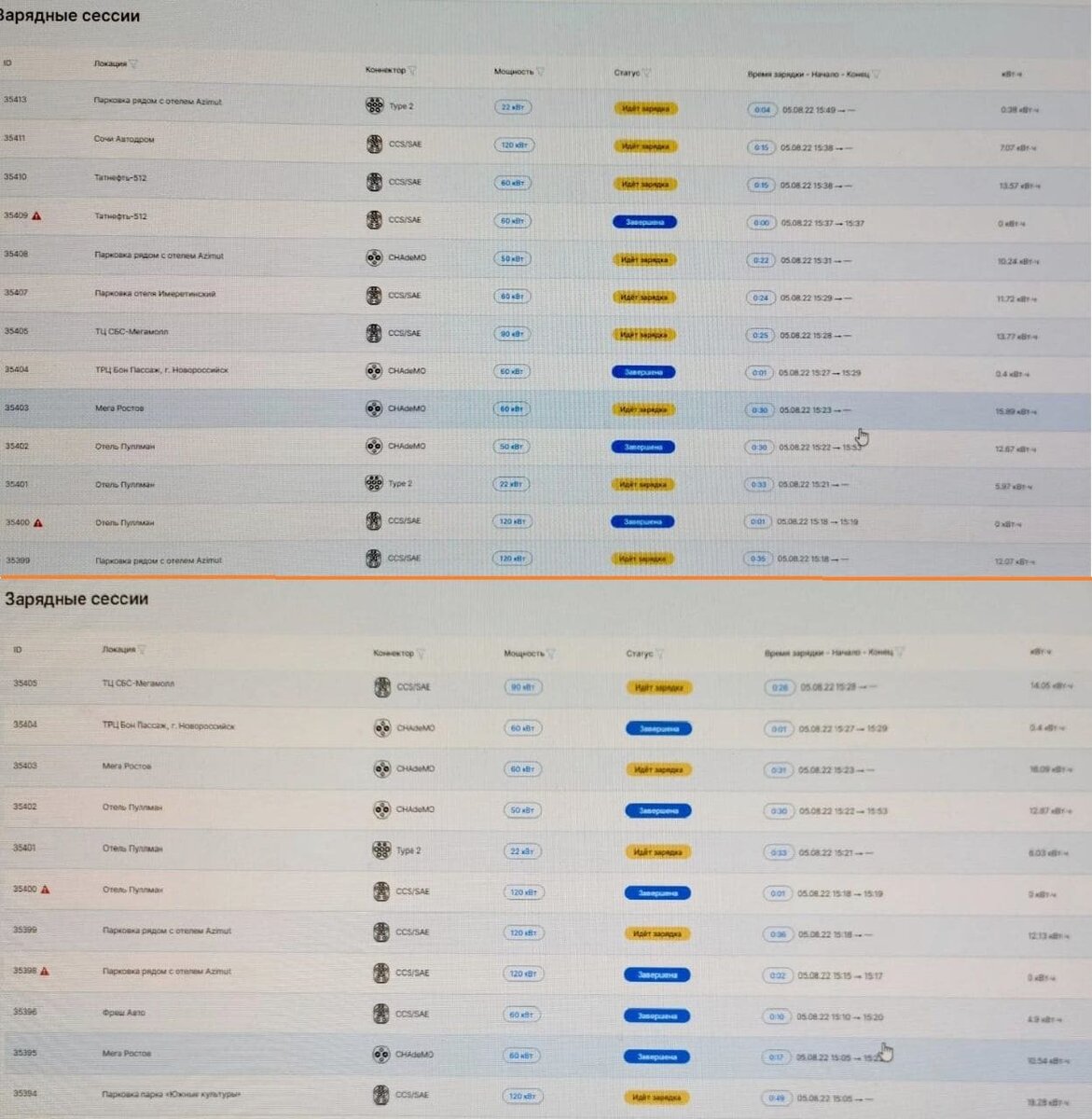 мониторинг зарядных сессий "Грин Драйв"