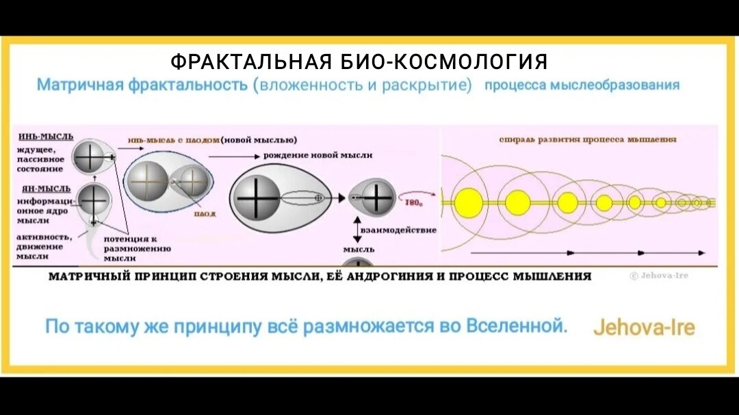 Рисунок Jehova-Ire
