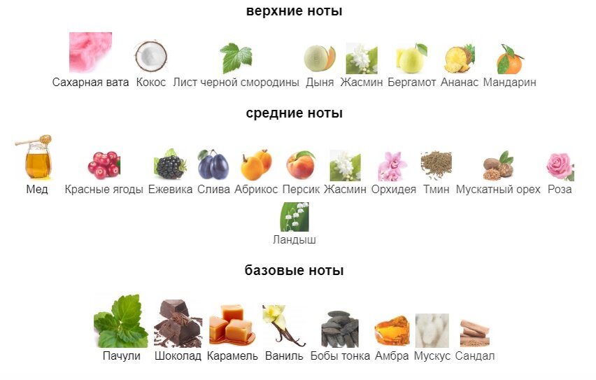 Пирамида Angel от Mugler. Скриншот: fragrantica.ru