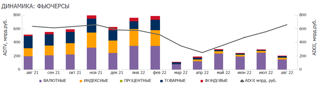 Наши итоги за Август