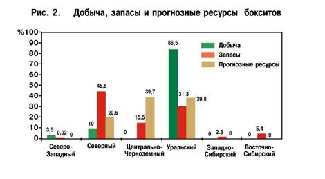 В какой стране наибольшее количество бокситов. Страны по запасам бокситов. В какой стране наибольшее количество бокситов. Страны лидеры по алюминиевым рудам. Карта добычи алюминия в мире.