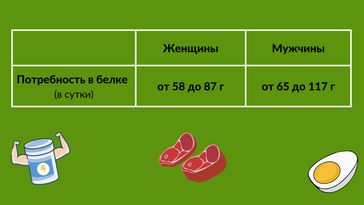 Влияние спортивного питания на потенцию