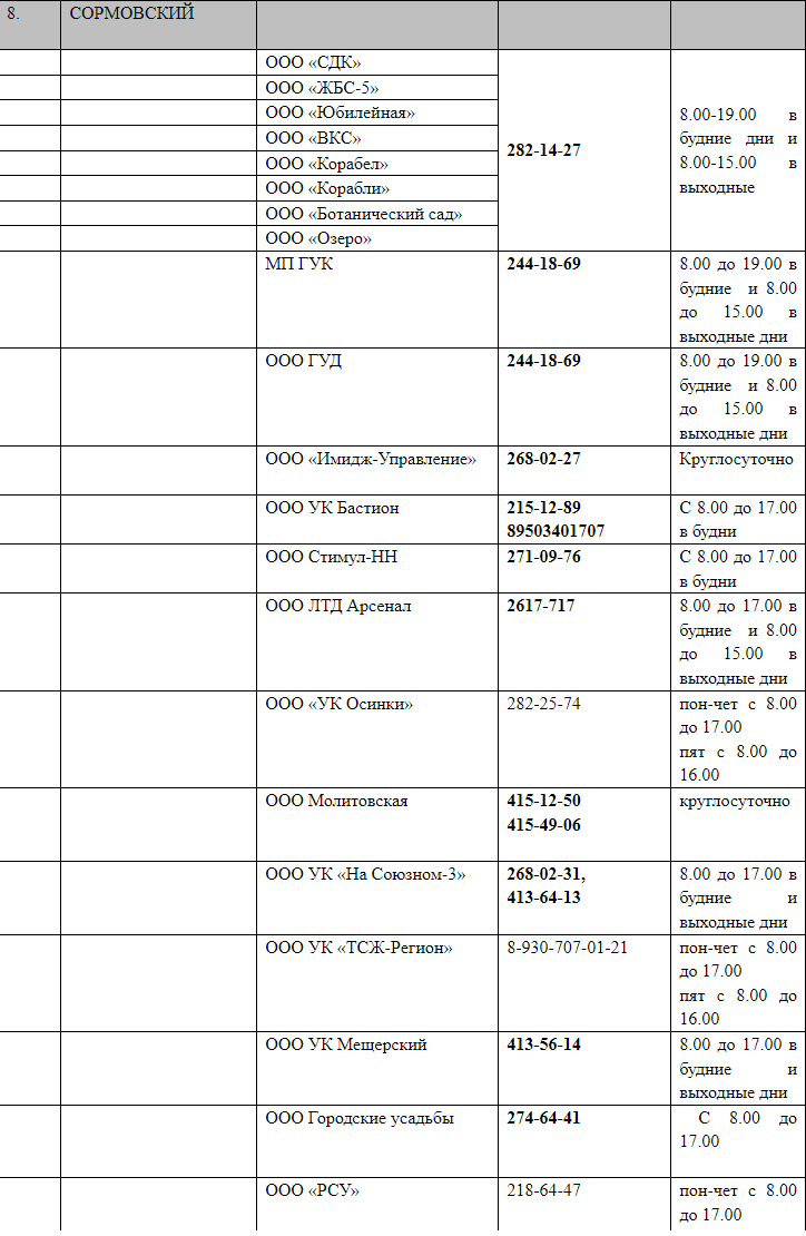    таблицы Фото: Администрация Нижнего Новгорода