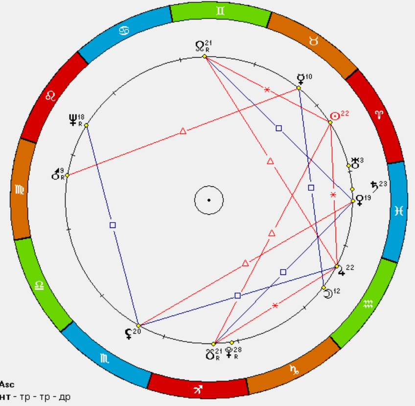 Космограмма г.Ижевск