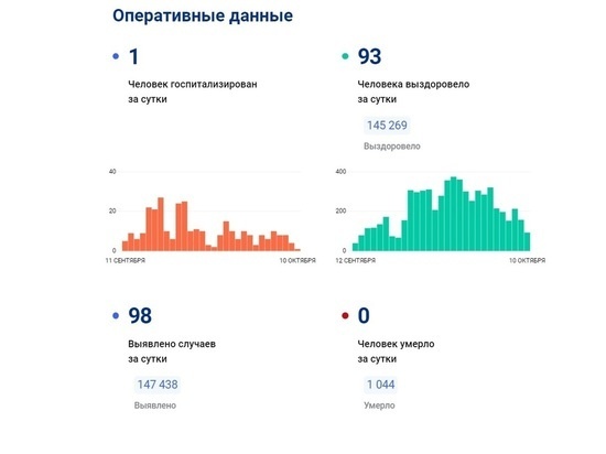     Фото: стопкоронавирус.рф