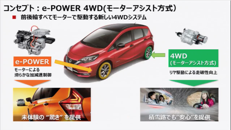 E power 4wd. E Power 4wd Nissan. Nissan Note e-Power. Nissan Note e-Power 4wd привод. Nismo e Power 4wd.