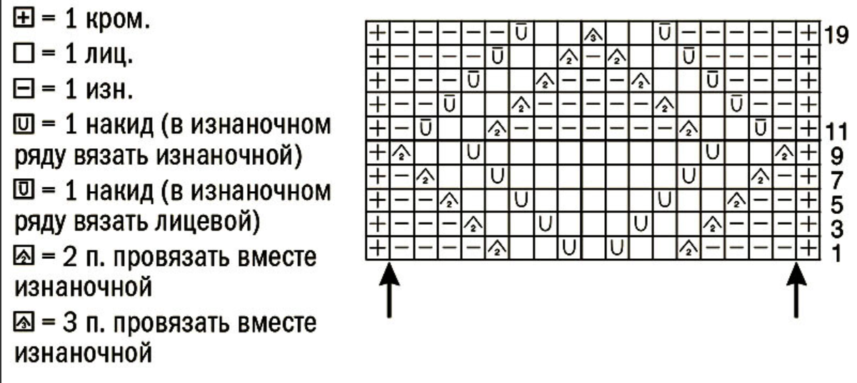 Изн 2 лиц 2 изн 2