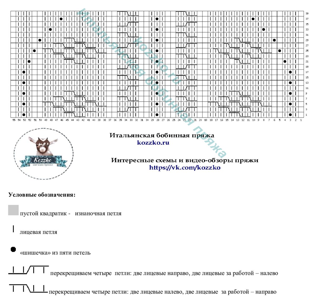 22 брендовых свитера со схемами