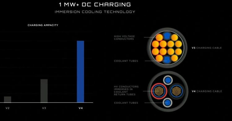    Источник изображения: Tesla, Electrek