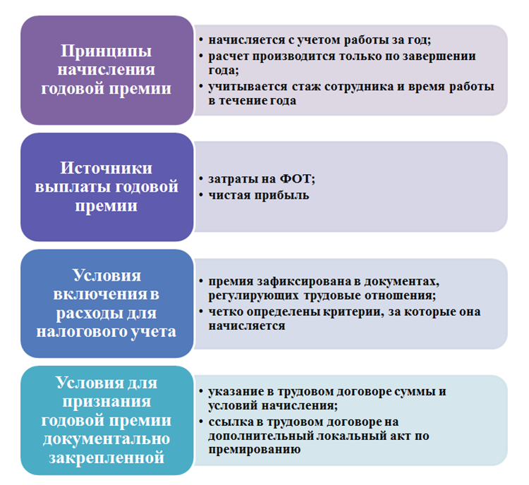 Премии в среднем заработке. Порядок начисления премии. Источник выплаты премии. Премии при расчете среднего заработка. При расчете отпускных премии учитываются.