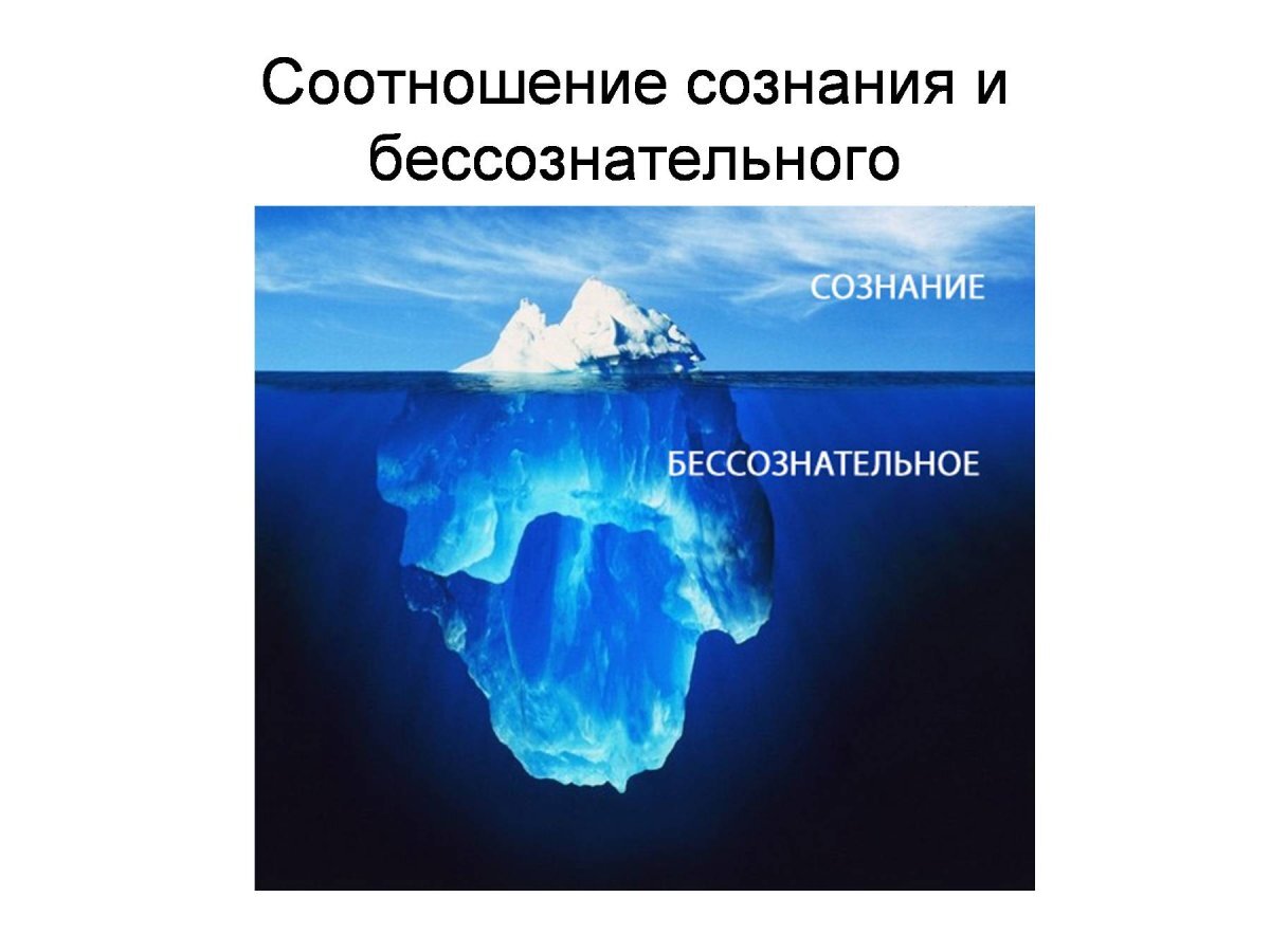 Соотношение сознательного и бессознательного в психике человека