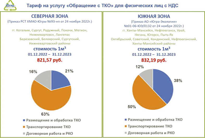    Почему выросла сумма