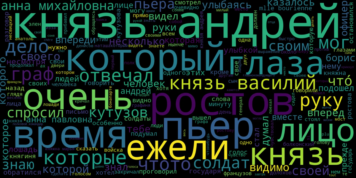 Анализируем самые частые слова в любом тексте