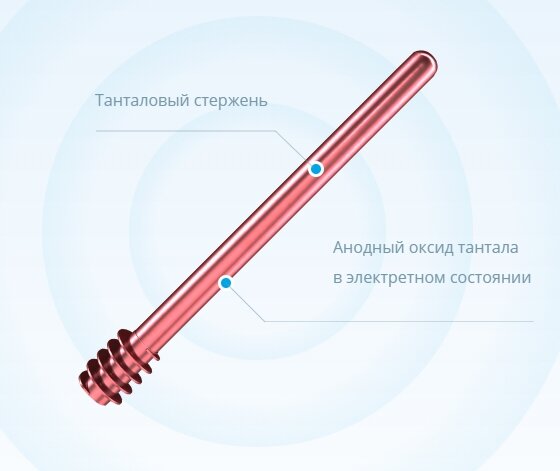 Электретный стимулятор остеорепарации ИМПЛЭСО®