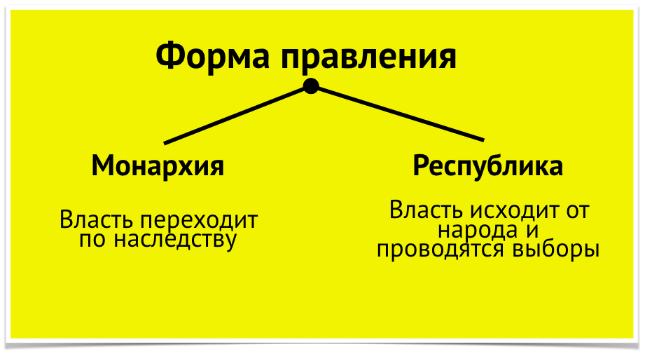 Наименования Российского государства — Википедия