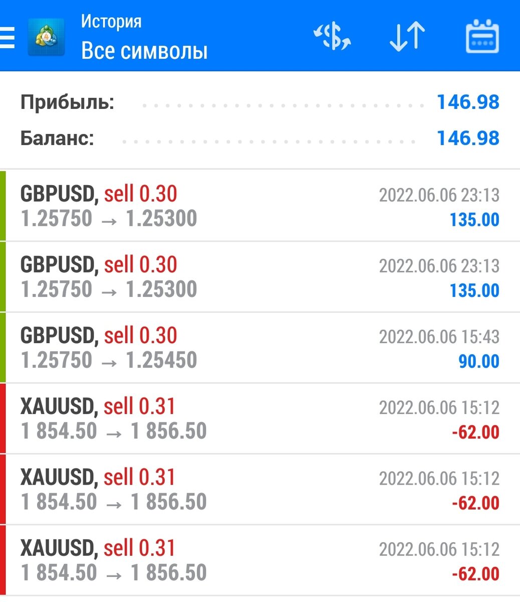 Итоги дня