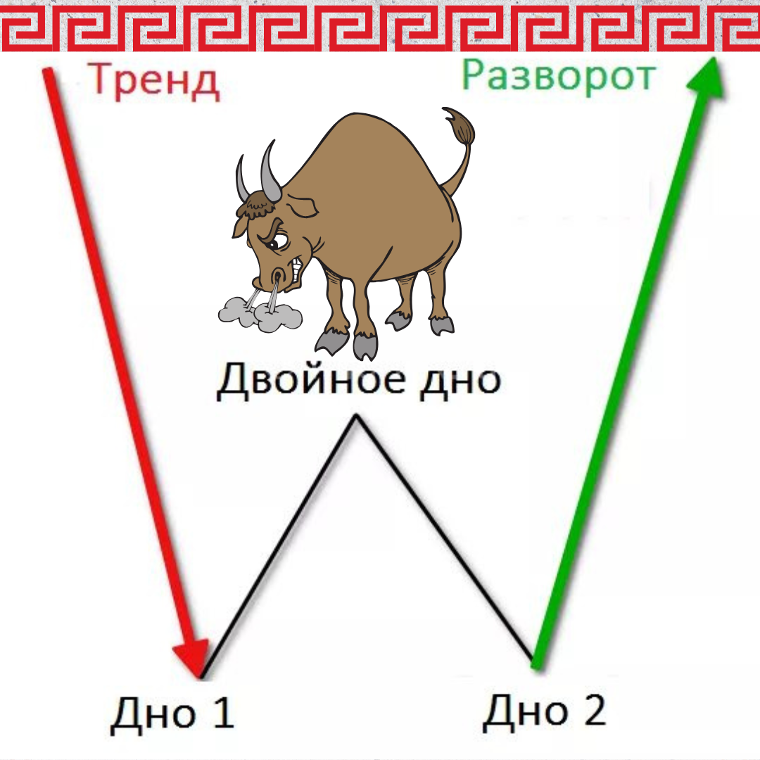 W = разворотный паттерн. 