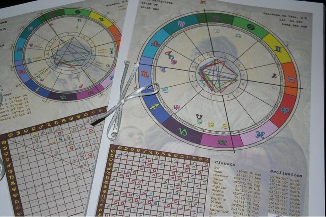 Натальная карта прогноз на год
