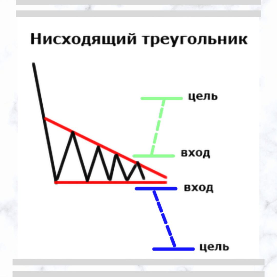 Нисходящий восходящий горизонтальный. Фигура нисходящий треугольник в техническом анализе. Треугольник нисходящий фигура в трейдинге. Паттерн нисходящий треугольник в трейдинге. Нисходящей треугольник трейлинг.