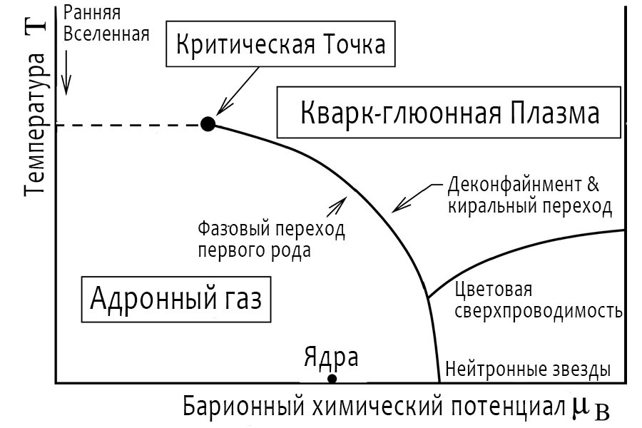 Сколько состояний