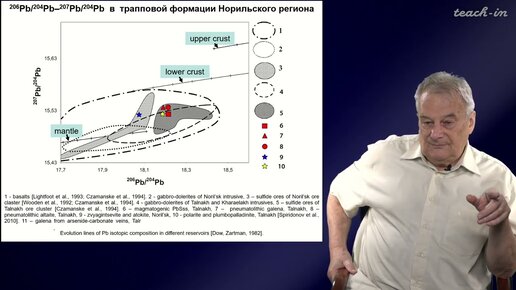 Спиридонов Э.М. - Генетическая минералогия.Часть 2 - 15. Пневматолитовые минералы палладия