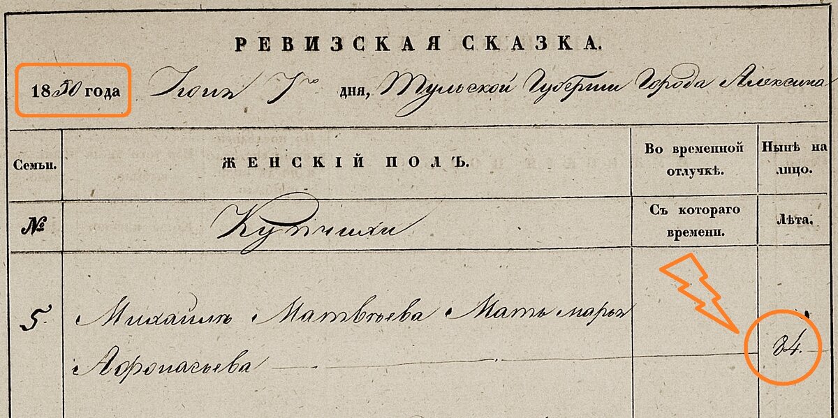 1850 год. Ревизская сказка.