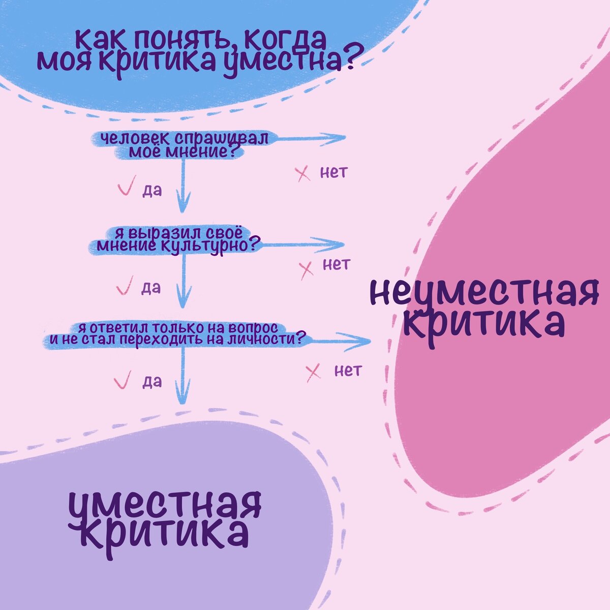 Неуместная критика или хороший совет: как понять, насколько вы токсичны |  Креативный Кот | Дзен