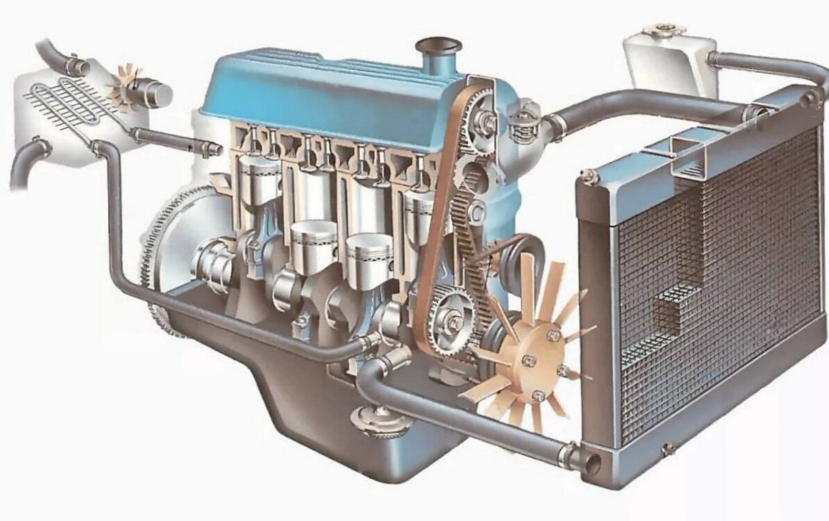 Нет циркуляции в системе охлаждения причины. Система охлаждения двигателя ДВС. Устройство системы охлаждения ДВС. Жидкостная система охлаждения двигателя. Система охлаждения двигателя в15д2.