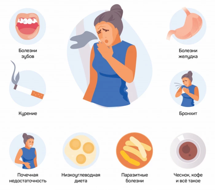 Освежите дыхание, и вам не придется краснеть перед людьми и все время отворачиваться 