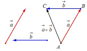 Неколлинеарные векторы рисунок