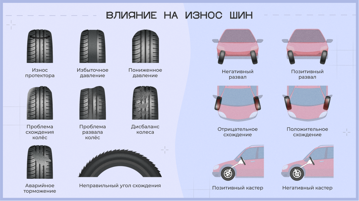 Разный износ шин. Износ шин. Неправильный износ резины. Износ шин на джипах. Факторы влияющие на износ шин.