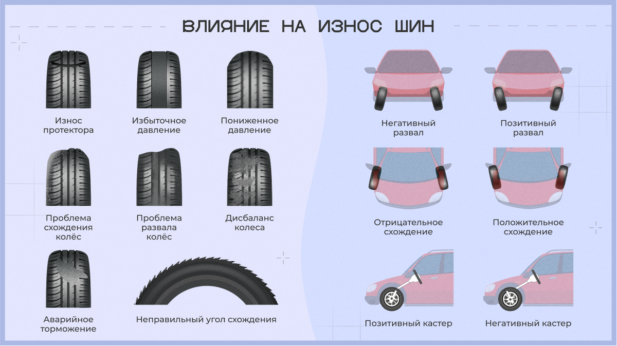 Износ шин. Неправильный износ резины. Износ шин на джипах. Факторы влияющие на износ шин. Допустимый износ шин автомобилей