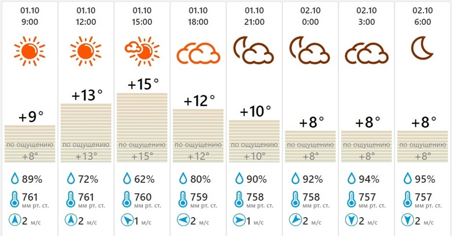    Автор фото: meteovesti.ru