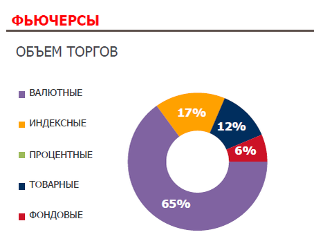 Статистика торгов за Сентябрь