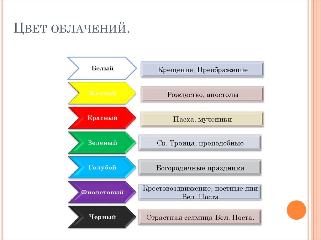 Схема пасхального богослужения