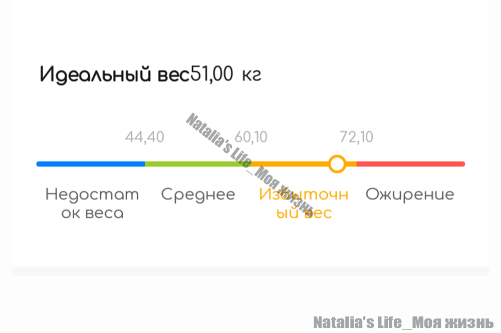Шкала веса