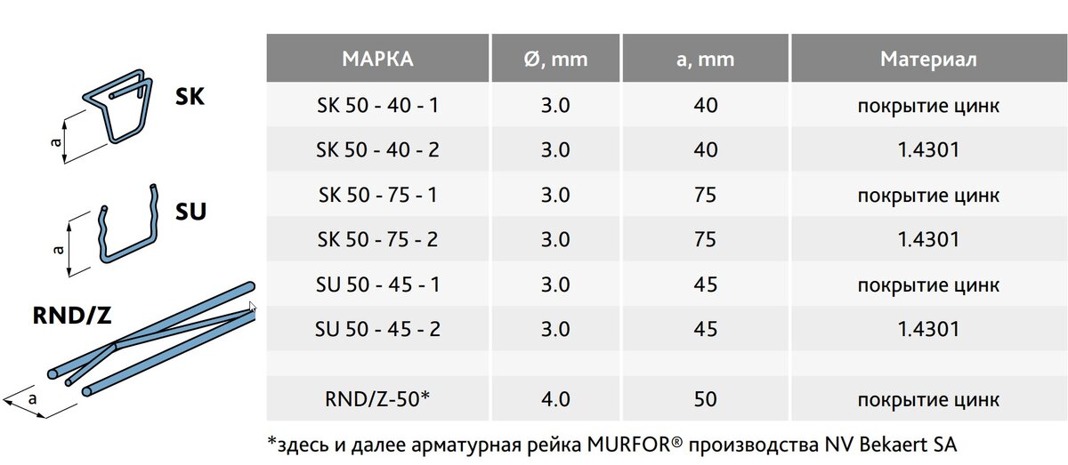 Система BAUT для кирпичных перемычек