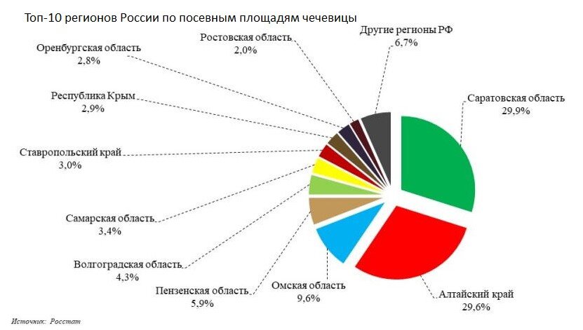 Где выращивают чечевицу, взято с Яндекс.Картинки