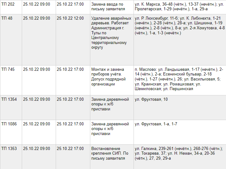    Фото: АО "ТГЭС"