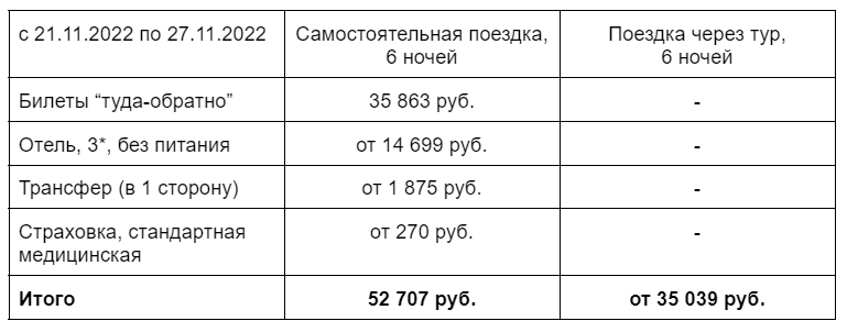 Планируем поездку в Турцию от А до Я