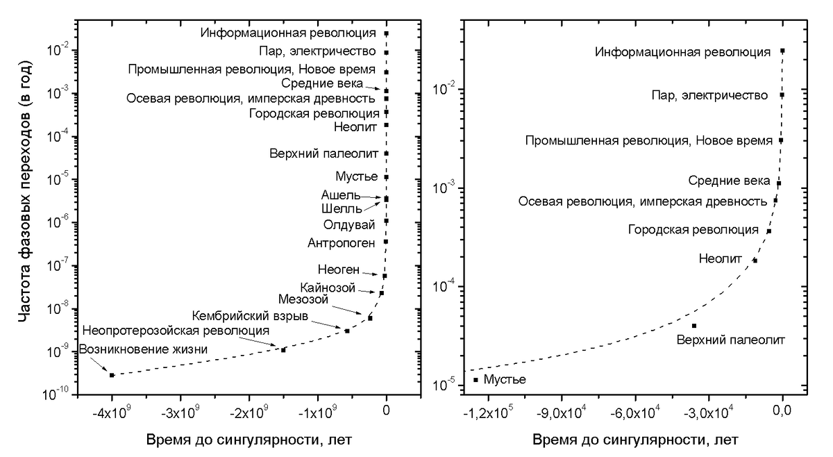 Человек может стать 