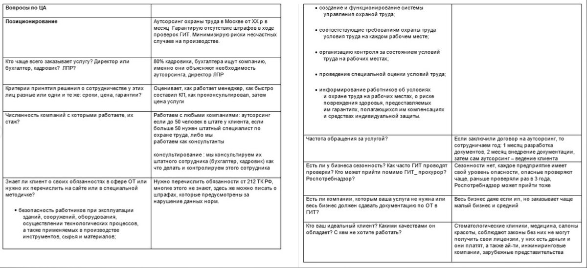 Индивидуальный бриф под бизнес заказчика 