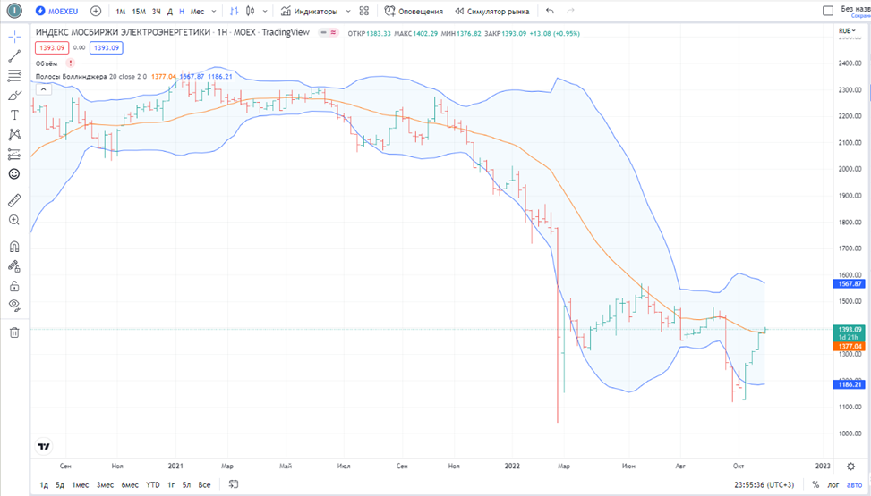 Источник: ru.tradingview.com