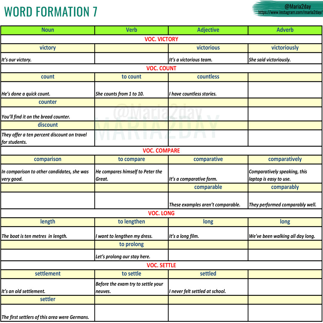 Однокоренные слова в английском языке или "Туса однокоренных". Word Formation.