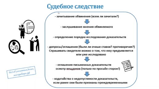 下载视频: ЧАСТЬ 2. Ключевые точки в судебном заседании - на что обращать внимание адвокату