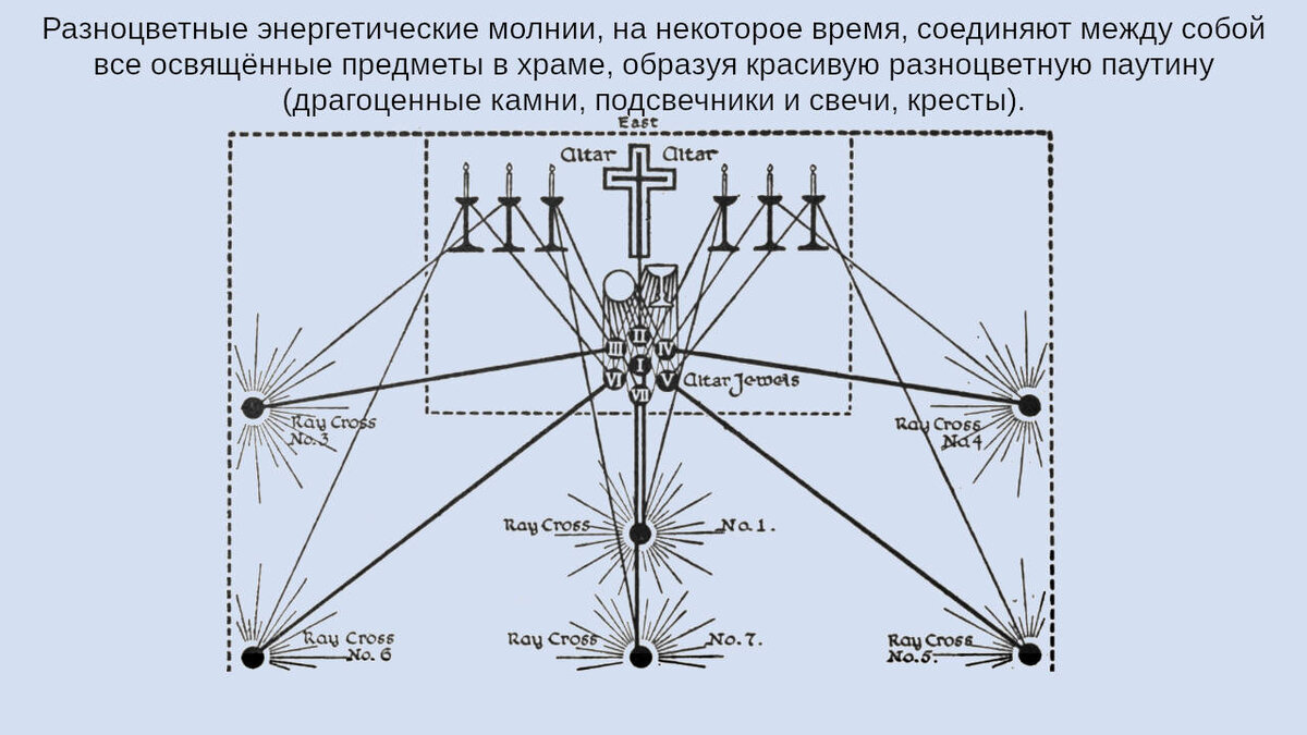 Тема №149 «Евхаристия — часть 5 (появление Господа и вкушение причастия)» |  Азбука загадок человечества | Дзен