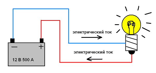 Токе плюс. Ток течет от плюса к минусу или. Ток течет от плюса к минусу. Куда течет ток от плюса к минусу. Электрический ток от плюса к минусу