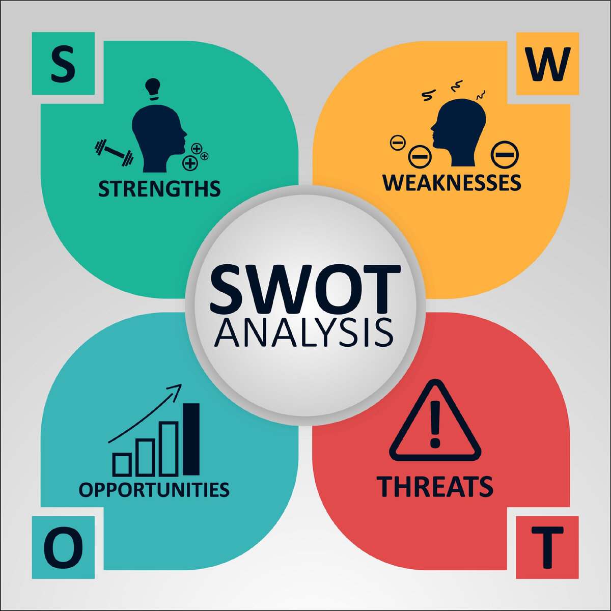 Swot анализ картинки для презентации