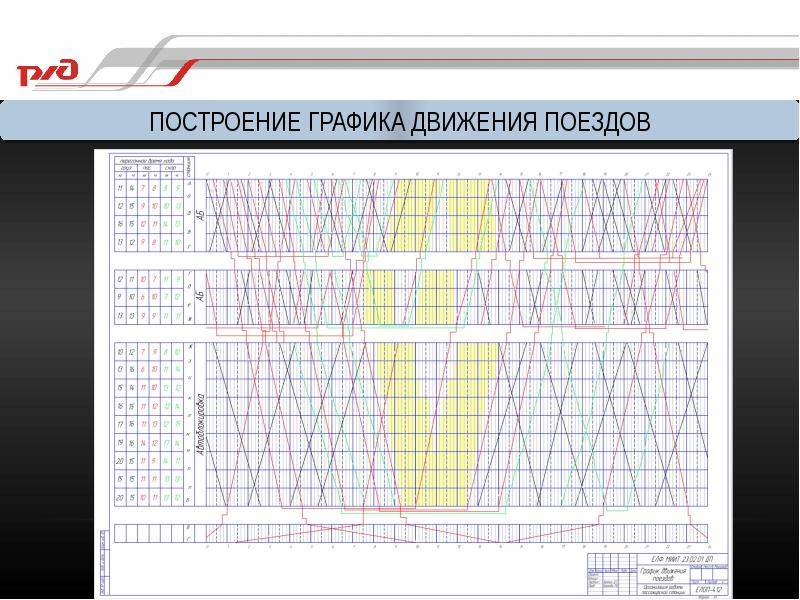 График движения поездов. Как железнодорожники составляют расписание на год впере