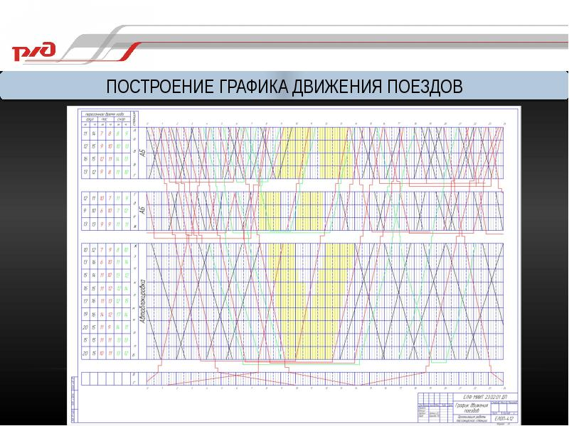 Железнодорожный режим. График движения поездов. Графики движения поездов. Технологическое окно на графике движения поездов. Плановый график движения поездов.